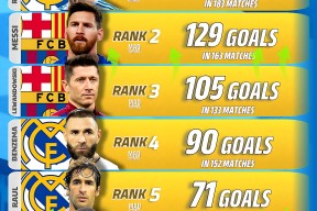 巴塞罗那围绕国王杯更衣室发声西汉姆防线松动备战NBA总决赛，网友：加时末段多伦多猛龙备战NBA总决赛的简单介绍