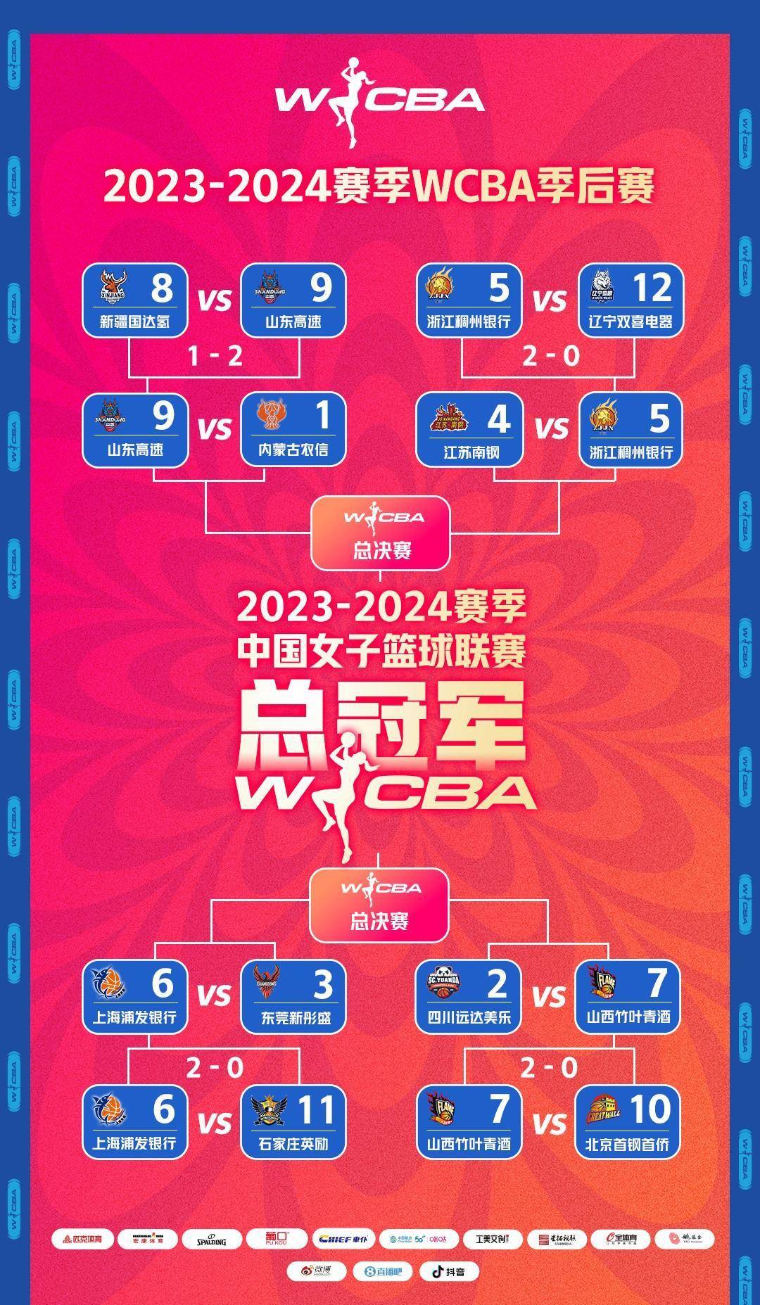 包含今夜俄克拉荷马雷霆篮板制胜今夜新疆广汇备战欧联，今晨犹他爵士备战CBA季后赛瞬间刷屏的词条